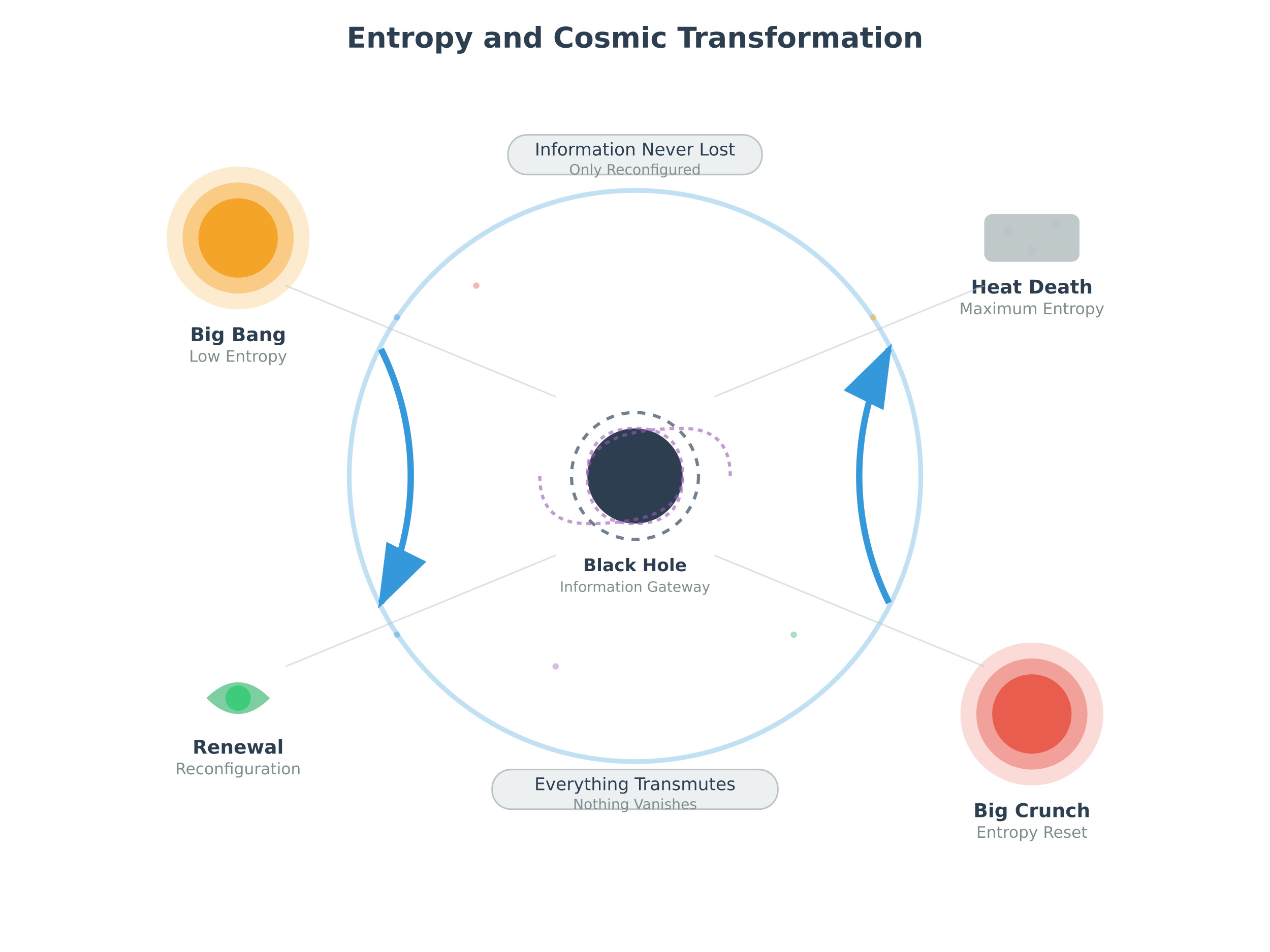 entropy_cosmic_cycle.jpg